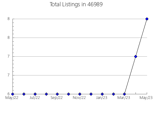 Airbnb & Vrbo Analytics, listings per month in 1844, MA