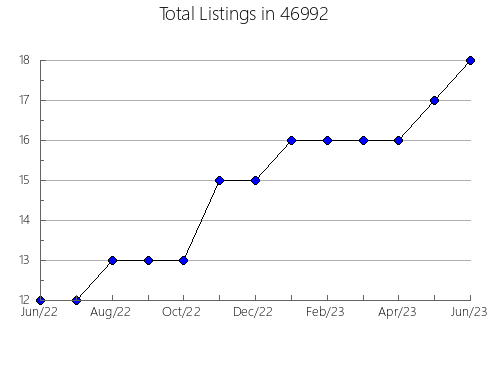 Airbnb & Vrbo Analytics, listings per month in 1851, MA