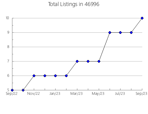 Airbnb & Vrbo Analytics, listings per month in 1854, MA