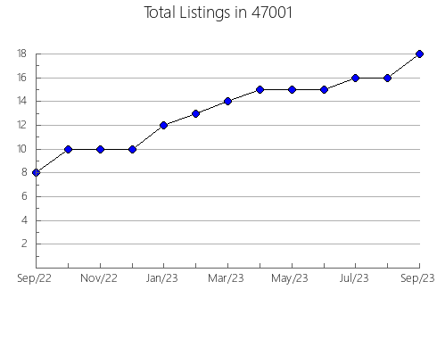 Airbnb & Vrbo Analytics, listings per month in 1862, MA