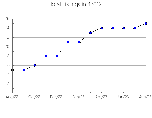 Airbnb & Vrbo Analytics, listings per month in 1879, MA