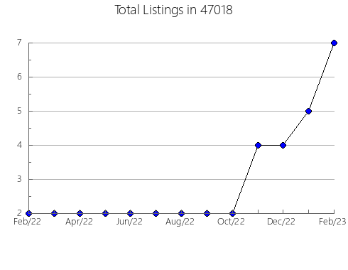 Airbnb & Vrbo Analytics, listings per month in 1887, MA