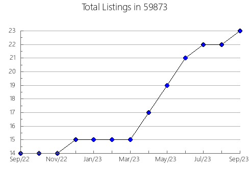 Airbnb & Vrbo Analytics, listings per month in 18940, PA