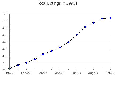 Airbnb & Vrbo Analytics, listings per month in 18947, PA