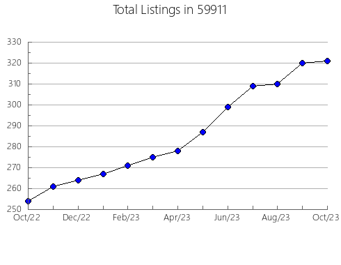 Airbnb & Vrbo Analytics, listings per month in 18951, PA