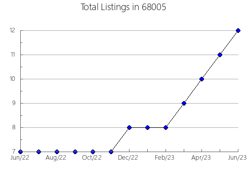 Airbnb & Vrbo Analytics, listings per month in 19030, PA