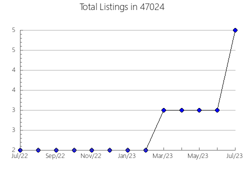 Airbnb & Vrbo Analytics, listings per month in 1904, MA