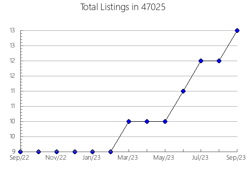 Airbnb & Vrbo Analytics, listings per month in 1905, MA