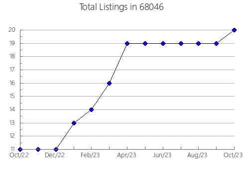 Airbnb & Vrbo Analytics, listings per month in 19078, PA