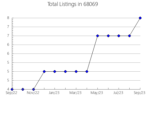 Airbnb & Vrbo Analytics, listings per month in 19107, PA