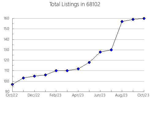 Airbnb & Vrbo Analytics, listings per month in 19116, PA