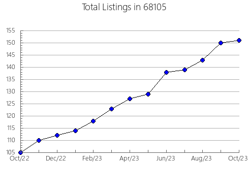 Airbnb & Vrbo Analytics, listings per month in 19119, PA