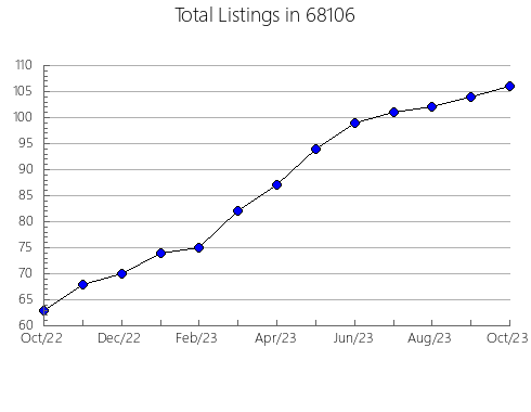 Airbnb & Vrbo Analytics, listings per month in 19120, PA