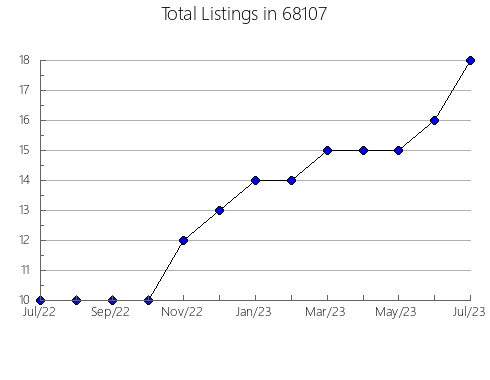 Airbnb & Vrbo Analytics, listings per month in 19121, PA