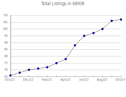 Airbnb & Vrbo Analytics, listings per month in 19122, PA