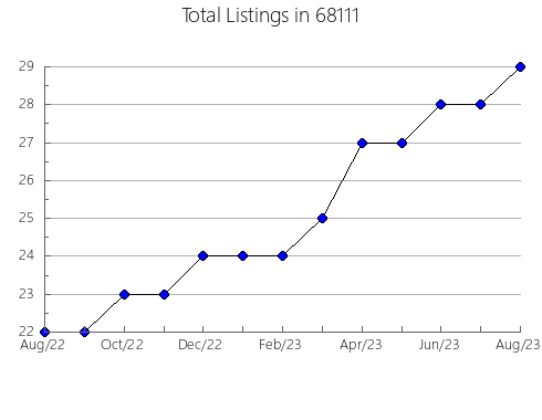 Airbnb & Vrbo Analytics, listings per month in 19123, PA