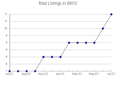 Airbnb & Vrbo Analytics, listings per month in 19124, PA