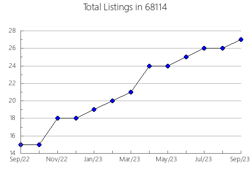 Airbnb & Vrbo Analytics, listings per month in 19126, PA