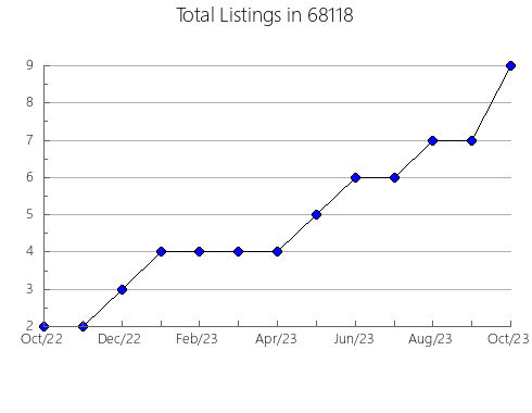 Airbnb & Vrbo Analytics, listings per month in 19129, PA