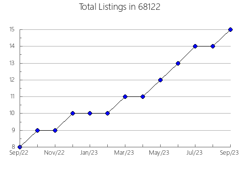 Airbnb & Vrbo Analytics, listings per month in 19130, PA