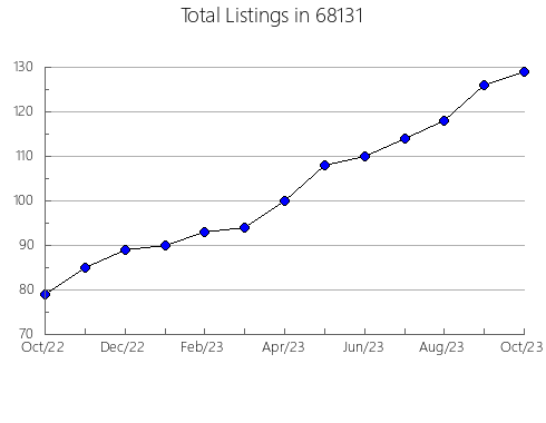 Airbnb & Vrbo Analytics, listings per month in 19136, PA