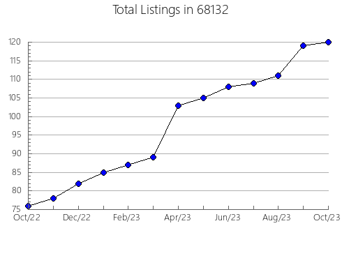 Airbnb & Vrbo Analytics, listings per month in 19137, PA