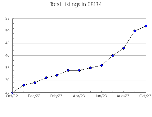 Airbnb & Vrbo Analytics, listings per month in 19139, PA