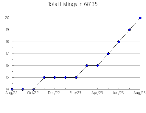 Airbnb & Vrbo Analytics, listings per month in 19140, PA