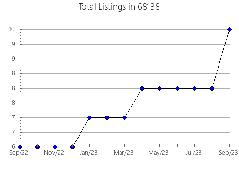 Airbnb & Vrbo Analytics, listings per month in 19143, PA