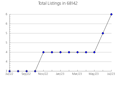 Airbnb & Vrbo Analytics, listings per month in 19144, PA