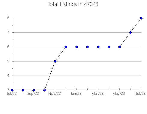 Airbnb & Vrbo Analytics, listings per month in 1940, MA