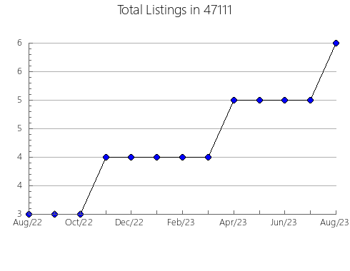 Airbnb & Vrbo Analytics, listings per month in 1966, MA