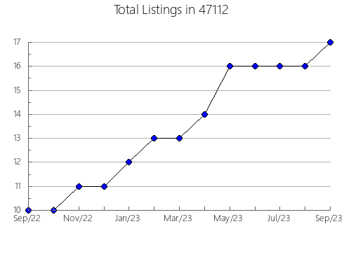 Airbnb & Vrbo Analytics, listings per month in 1969, MA