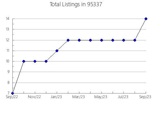 Airbnb & Vrbo Analytics, listings per month in 19706, DE