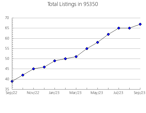 Airbnb & Vrbo Analytics, listings per month in 19730, DE