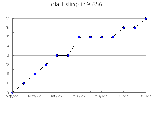 Airbnb & Vrbo Analytics, listings per month in 19803, DE