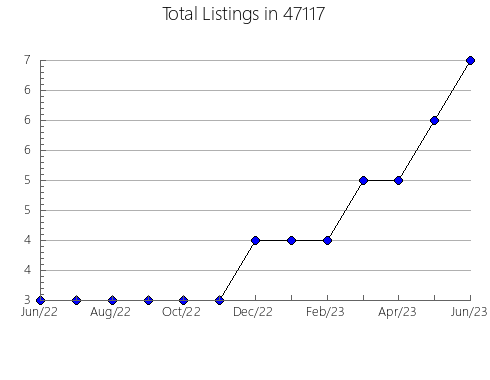 Airbnb & Vrbo Analytics, listings per month in 1984, MA