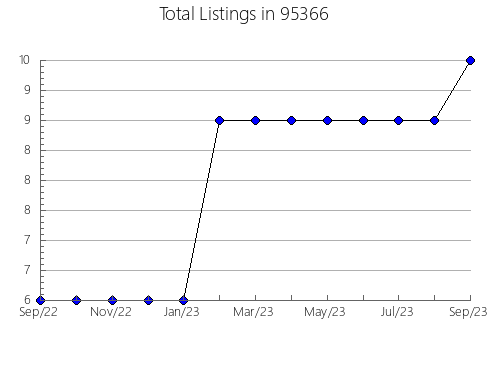 Airbnb & Vrbo Analytics, listings per month in 19901, DE