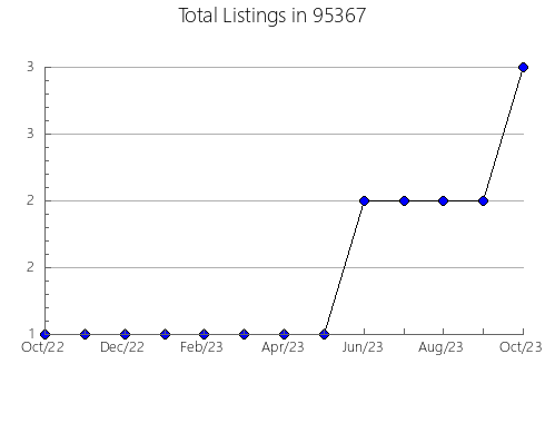 Airbnb & Vrbo Analytics, listings per month in 19904, DE