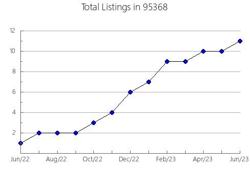 Airbnb & Vrbo Analytics, listings per month in 19930, DE