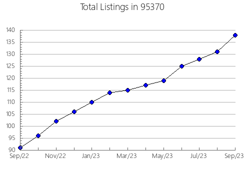 Airbnb & Vrbo Analytics, listings per month in 19934, DE