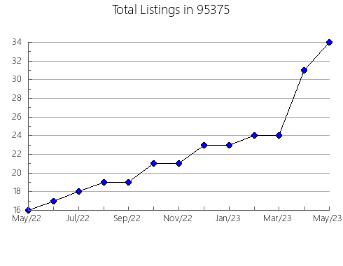 Airbnb & Vrbo Analytics, listings per month in 19939, DE