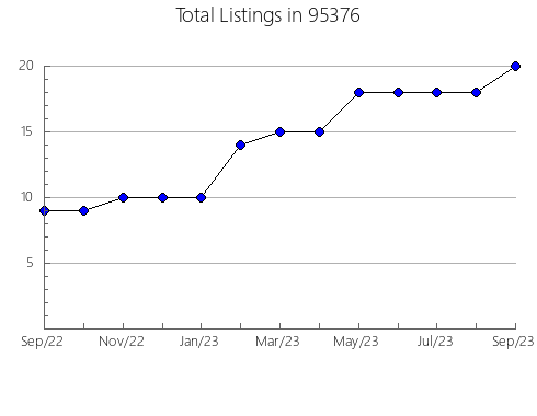 Airbnb & Vrbo Analytics, listings per month in 19940, DE