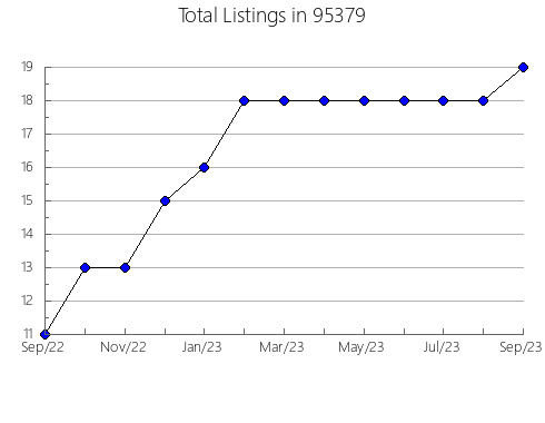 Airbnb & Vrbo Analytics, listings per month in 19944, DE