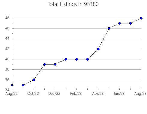 Airbnb & Vrbo Analytics, listings per month in 19945, DE