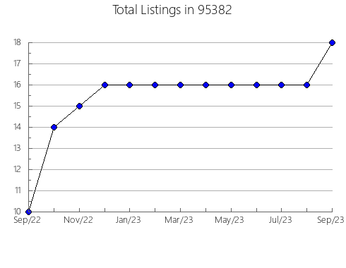 Airbnb & Vrbo Analytics, listings per month in 19946, DE