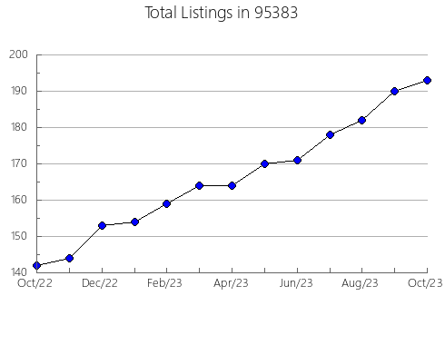 Airbnb & Vrbo Analytics, listings per month in 19947, DE