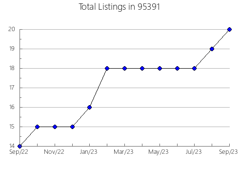 Airbnb & Vrbo Analytics, listings per month in 19958, DE