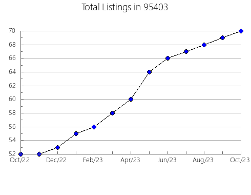 Airbnb & Vrbo Analytics, listings per month in 19962, DE