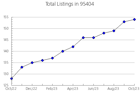 Airbnb & Vrbo Analytics, listings per month in 19963, DE